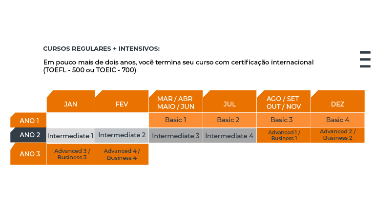 Tabela comparativa Intensivo